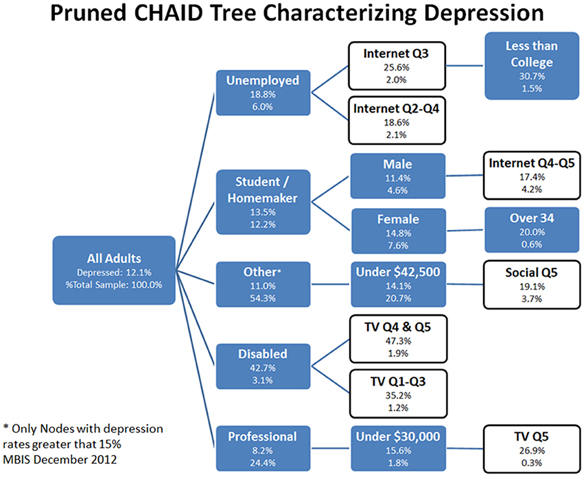decision trees for differential diagnosis pdf file